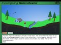 groundwater animation