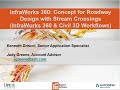 Webinar: InfraWorks 360: Concept for Roadway Design with Stream Crossings