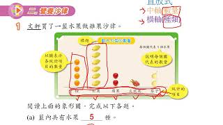 閱讀象形圖