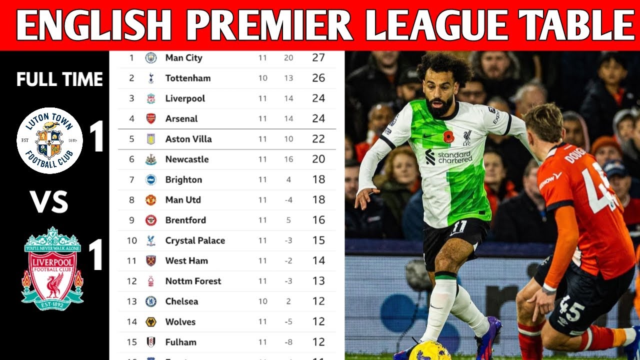 ENGLISH PREMIER LEAGUE TABLE UPDATED TODAY | PREMIER LEAGUE TABLE AND ...