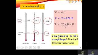 เคมีพื้นฐาน เรื่องแก๊ส