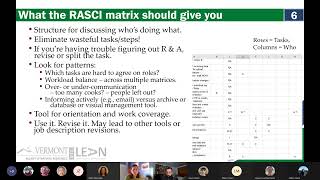 Continuous Improvement Tool-torials: RACI Matrix