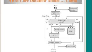 ARM | Instruction Format, ARM Core Data Flow Model, ARM 3 stage Pipeline