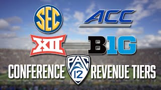 The ACC & SEC Lead the Power 5 in Revenue from the 2020 Season | Conference Revenue | Big 12 | B1G