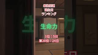 【7月生まれ限定ランキング】健康と開運がスゴい生命力の持ち主#Shorts＃開運 #運命学 #金運 #恋愛 #占い