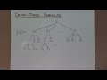 polynomial identity testing robert andrews