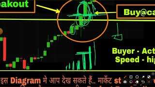 Range Breakout  का secret...सही Breakout कैसे पहचाने.. full solution... candle formation को samjhe