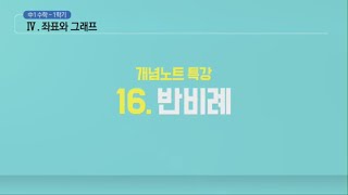 특쫑 개념완성 중1-1학기 16강 반비례