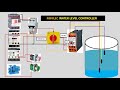 how to water level controller minilec WLC D1.#minilec