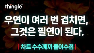 🐸띵글🐸 국내지수(곱버스) 시뮬레이션 | 2025년 1월 26일 토요일