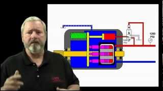 Public Hydraulic Reliability & Troubleshooting Workshops