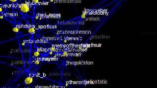 Visualizing the Eph Twitter Social Graph
