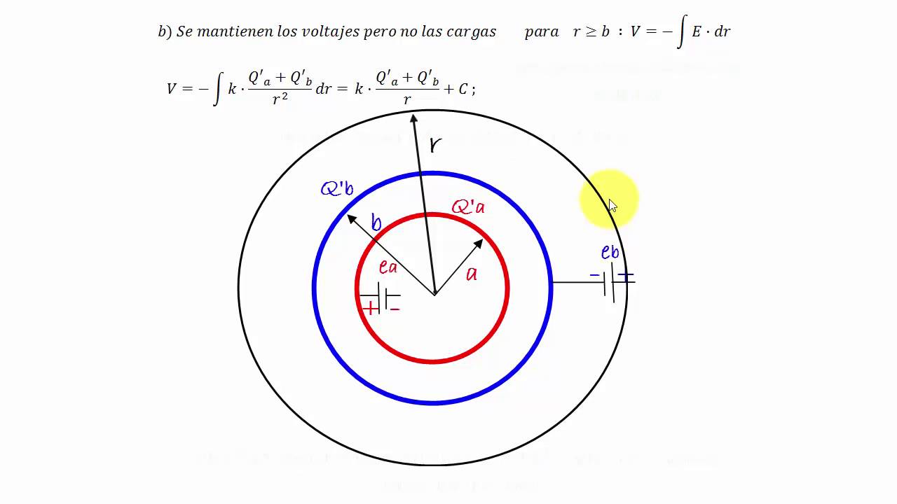 CORTEZAS ESFÉRICAS METÁLICAS CONCÉNTRICAS. Cálculo De Potenciales Y ...