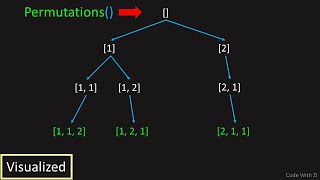LeetCode: 47. Permutations II (Visualized)