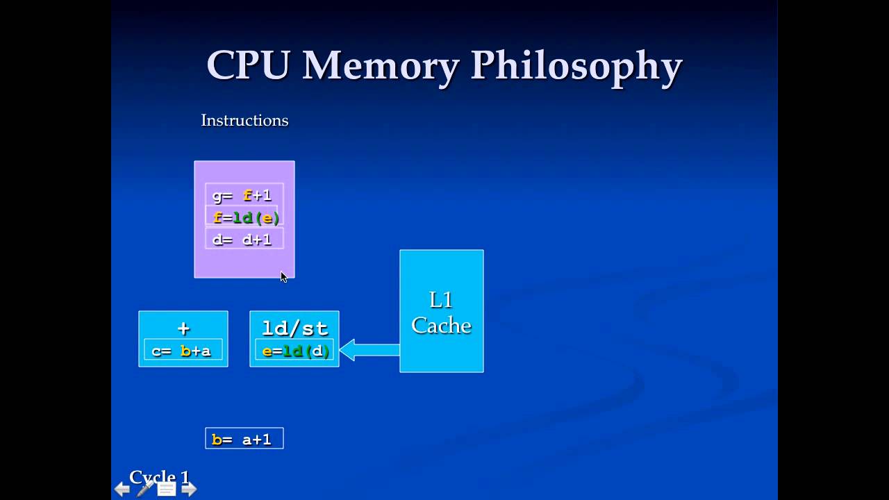 Computer Memory Latency Explained At Carolyn Lafleur Blog