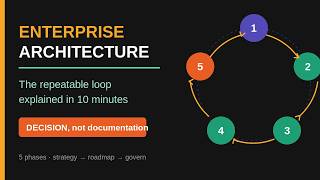 Stop Treating Enterprise Architecture as Documentation — It's a Decision Function