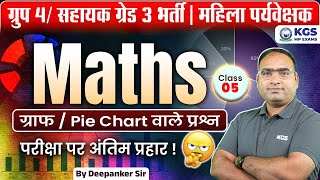 Group 4 | MP Assistant Grade 3 Recruitment | ग्राफ / Pie Chart वाले प्रश्न | Deepanker Sir Maths KGS