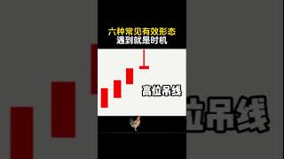 六种常见的k线形态 。 trading strategy, best trader, price predict. #交易 #trading #tradingstrategy