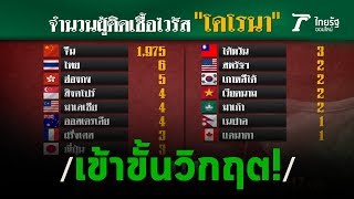 สถานการณ์ไวรัสโคโรนาวิกฤต | 26-01-63 | ข่าวเช้าไทยรัฐ เสาร์-อาทิตย์