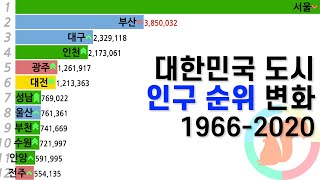 그래프로 보는 국내 도시 인구 순위 변화 1966-2020