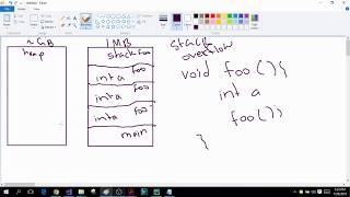 C Programming! Stackoverflow
