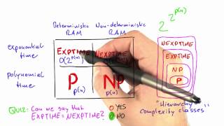 EXPTIME = NEXPTIME? - Intro to Theoretical Computer Science