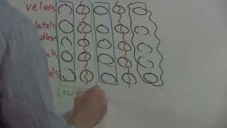 Unlocking Khmer Script: A Test Video