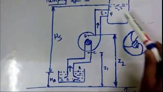 Centrifugal pump lecture 1