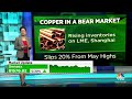 copper is in a bear market as prices slip 20% from may highs. prices are at a 4 month low cnbc tv18