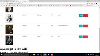 14 01 Client side pagination using angularjs