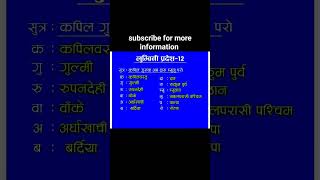 लुम्बिनी प्रदेशमा पर्ने जिल्लाहरु #loksewa #nepal #viral #video #short #shorts