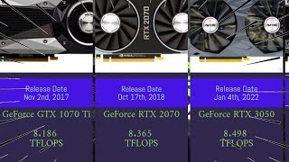 Nvidia GPU Power Ranking By TeraFLOPS (2008 - 2024)