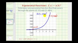 Ex: Find an Exponential Growth Function Given Two Points - Initial Value Given