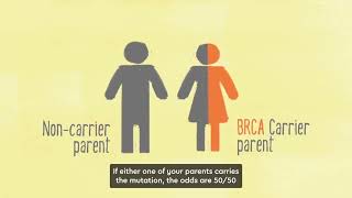 Understanding BRCA Mutations and Risks