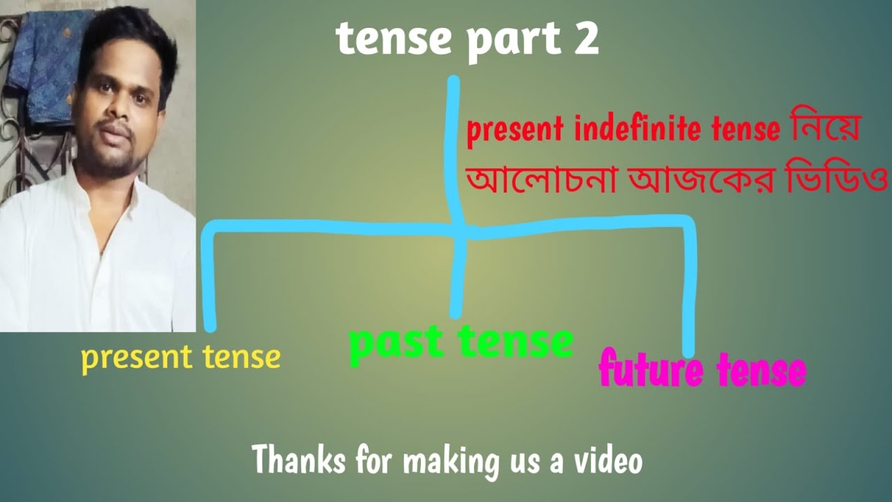 Learn Tenses In English Grammar With Examples | Present Tenses, Past ...