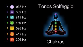 Tonos Solfeggio y Chakras + Ondas Escalares