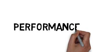 Java Code review || Performance Checklist
