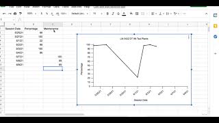 How to add another line to your google sheets graph