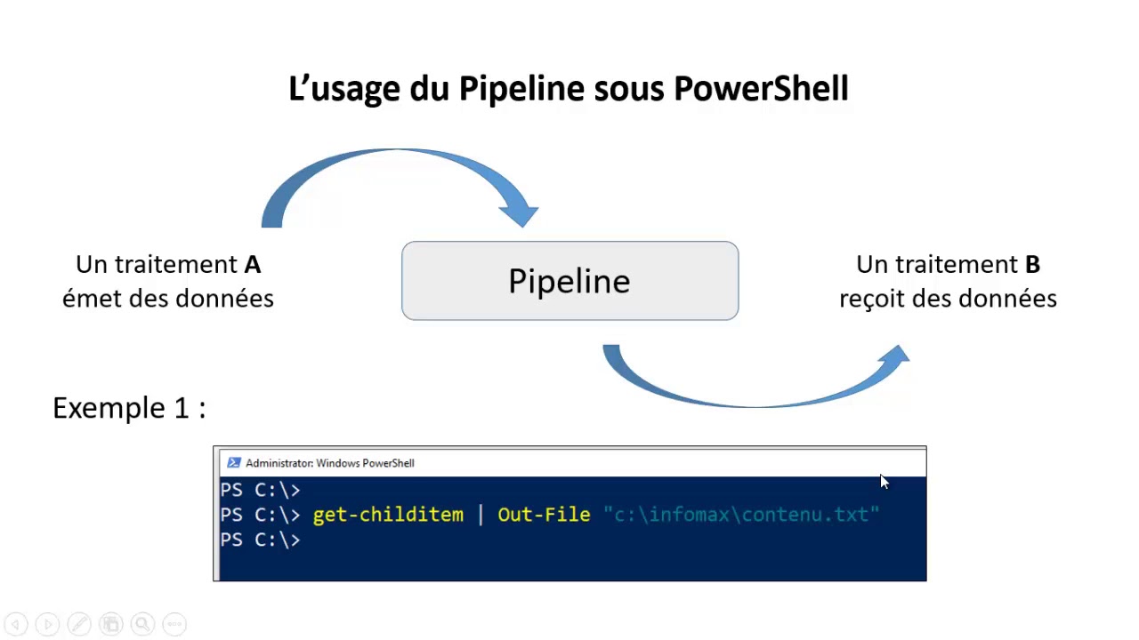 Pipeline En PowerShell - YouTube