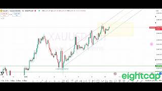 แชร์ไอเดียทองคำ     XAU/BTC/ETH/USDJPY  10/1/2025