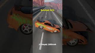 Toyota Supra vs. Pothole