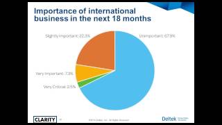 CCG - Deltek A\u0026E Industry Study - 35th Annual Clarity Report Webinar