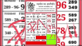 Dina Bhavishya 31 January 2025|Daily Horoscope Zodiac sign|LuckyNumbertoday|#DinaBhavishya