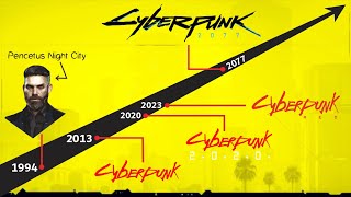 Alur Cerita Game | CYBERPUNK 2077