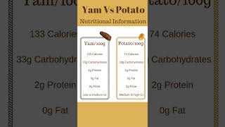 The Great Yam vs Potato Debate: Which Is Better?