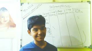 Java Programming Tutorial For Beginners By Neel | Episode - 13 | Interface , Polymorphism| Java Zone