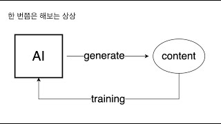 생성형 AI가 만든 데이터로 자기가 다시 학습하면 무슨 일이 일어날까