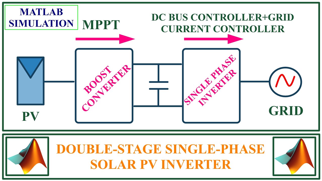 Double Stage Single Phase Grid Connected Solar PV Inverter - MATLAB ...