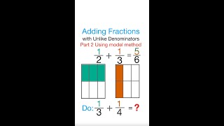 Adding #fractions with unlike denominators | How to add fractions using model method #math #shorts