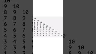 #Shorts 🔥 Python Pattern program Print Numbers Series using for loop.